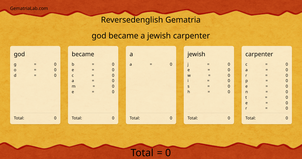 god became a jewish carpenter in reversedenglish Gematria